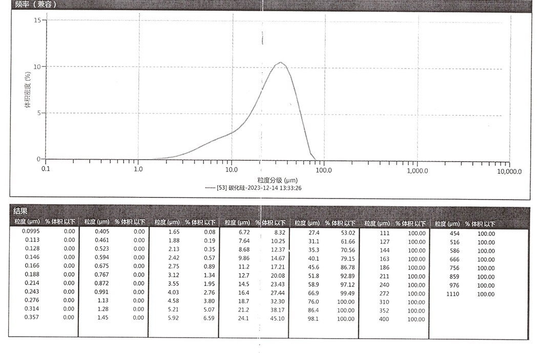 甘肅宏鼎磨料科技有限公司